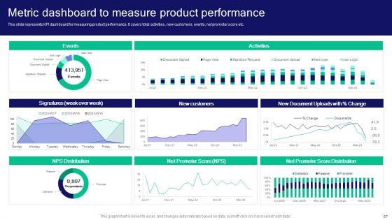 Strategies_For_Effective_Product_Development_To_Increase_Market_Share_Ppt_PowerPoint_Presentation_Complete_Deck_With_Slides_Slide_57.jpg