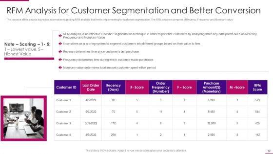 Strategies_To_Improve_Marketing_Competency_Of_Business_Ppt_PowerPoint_Presentation_Complete_Deck_With_Slides_Slide_12.jpg