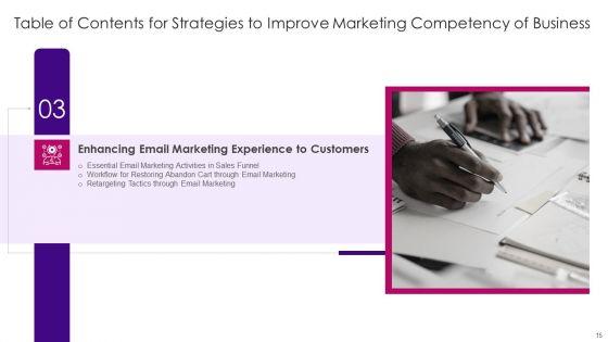 Strategies_To_Improve_Marketing_Competency_Of_Business_Ppt_PowerPoint_Presentation_Complete_Deck_With_Slides_Slide_15.jpg