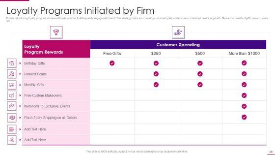Strategies_To_Improve_Marketing_Competency_Of_Business_Ppt_PowerPoint_Presentation_Complete_Deck_With_Slides_Slide_29.jpg