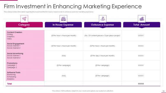 Strategies_To_Improve_Marketing_Competency_Of_Business_Ppt_PowerPoint_Presentation_Complete_Deck_With_Slides_Slide_33.jpg
