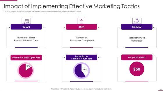 Strategies_To_Improve_Marketing_Competency_Of_Business_Ppt_PowerPoint_Presentation_Complete_Deck_With_Slides_Slide_35.jpg