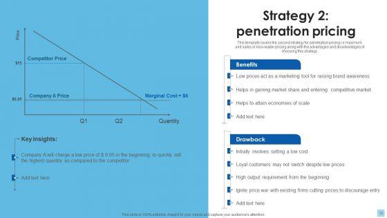 Strategies_To_Select_Effective_Pricing_Strategies_Ppt_PowerPoint_Presentation_Complete_Deck_With_Slides_Slide_19.jpg
