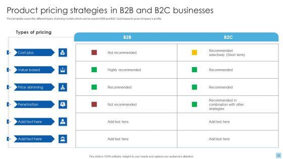 Strategies_To_Select_Effective_Pricing_Strategies_Ppt_PowerPoint_Presentation_Complete_Deck_With_Slides_Slide_28.jpg