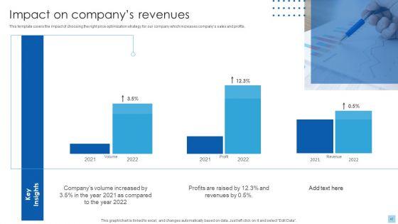 Strategies_To_Select_Effective_Pricing_Strategies_Ppt_PowerPoint_Presentation_Complete_Deck_With_Slides_Slide_41.jpg