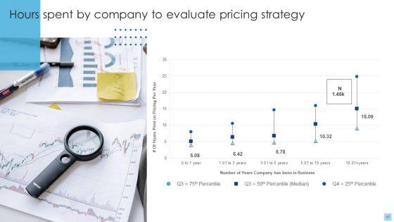 Strategies_To_Select_Effective_Pricing_Strategies_Ppt_PowerPoint_Presentation_Complete_Deck_With_Slides_Slide_47.jpg