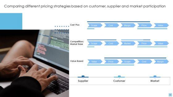 Strategies_To_Select_Effective_Pricing_Strategies_Ppt_PowerPoint_Presentation_Complete_Deck_With_Slides_Slide_50.jpg
