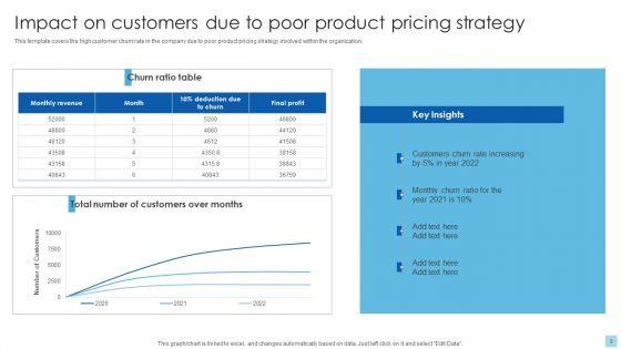Strategies_To_Select_Effective_Pricing_Strategies_Ppt_PowerPoint_Presentation_Complete_Deck_With_Slides_Slide_9.jpg