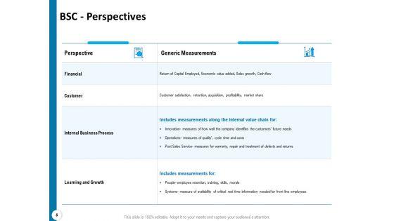 Strategy_Execution_And_The_Balanced_Scorecard_Ppt_PowerPoint_Presentation_Complete_Deck_With_Slides_Slide_5.jpg