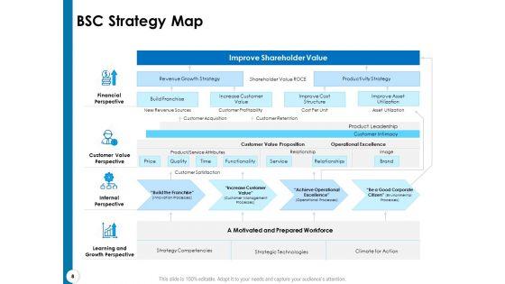 Strategy_Execution_And_The_Balanced_Scorecard_Ppt_PowerPoint_Presentation_Complete_Deck_With_Slides_Slide_8.jpg