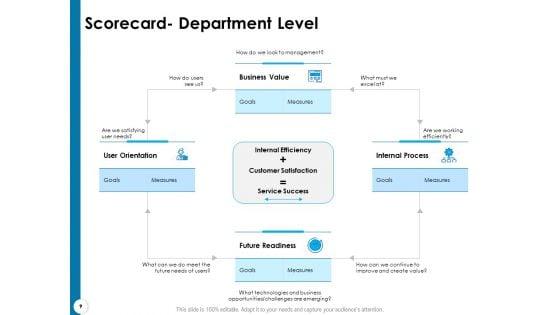Strategy_Execution_And_The_Balanced_Scorecard_Ppt_PowerPoint_Presentation_Complete_Deck_With_Slides_Slide_9.jpg