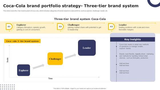 Streamlining_Brand_Portfolio_Technique_Coca_Cola_Brand_Portfolio_Strategy_Three_Tier_Brand_System_Summary_PDF_Slide_1.jpg