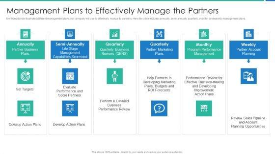 Strong_Business_Partnership_To_Ensure_Company_Success_Management_Plans_To_Effectively_Inspiration_PDF_Slide_1.jpg