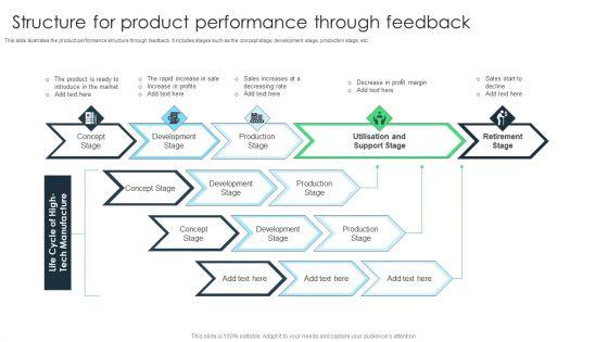 Structure_For_Product_Performance_Through_Feedback_Formats_PDF_Slide_1.jpg