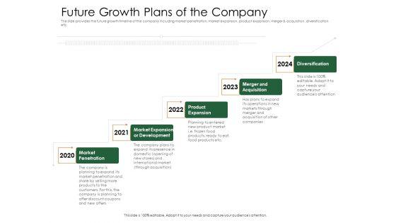 Substitute_Financing_Pitch_Deck_Future_Growth_Plans_Of_The_Company_Structure_PDF_Slide_1.jpg