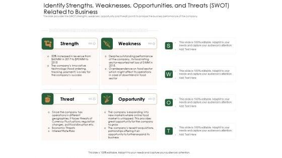 Substitute_Financing_Pitch_Deck_Identify_Strengths_Weaknesses_Opportunities_And_Threats_SWOT_Related_To_Business_Formats_PDF_Slide_1.jpg