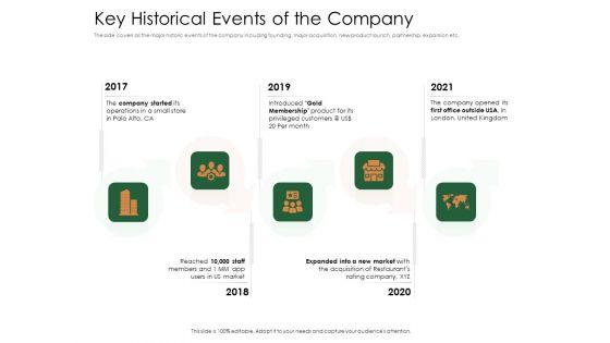 Substitute_Financing_Pitch_Deck_Key_Historical_Events_Of_The_Company_Themes_PDF_Slide_1.jpg