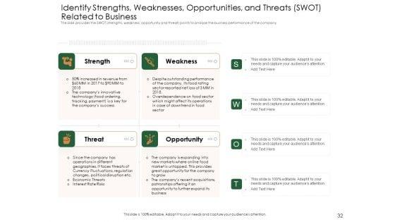 Substitute_Financing_Pitch_Deck_Ppt_PowerPoint_Presentation_Complete_Deck_With_Slides_Slide_32.jpg