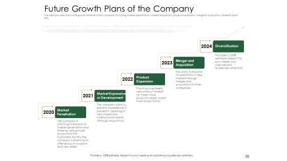 Substitute_Financing_Pitch_Deck_Ppt_PowerPoint_Presentation_Complete_Deck_With_Slides_Slide_38.jpg