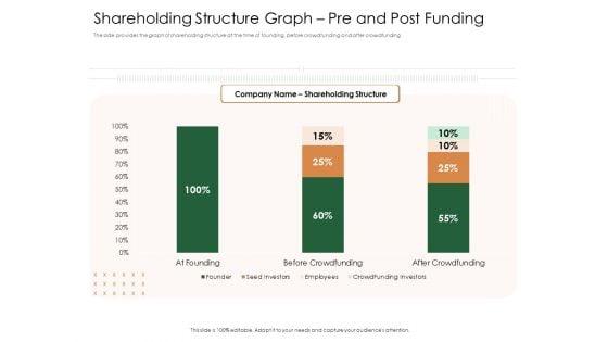 Substitute_Financing_Pitch_Deck_Shareholding_Structure_Graph_Pre_And_Post_Funding_Rules_PDF_Slide_1.jpg