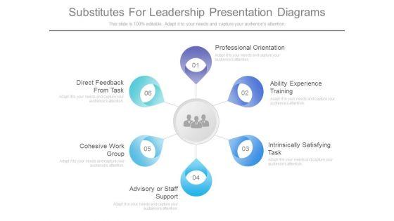 Substitutes_For_Leadership_Presentation_Diagrams_1.jpg