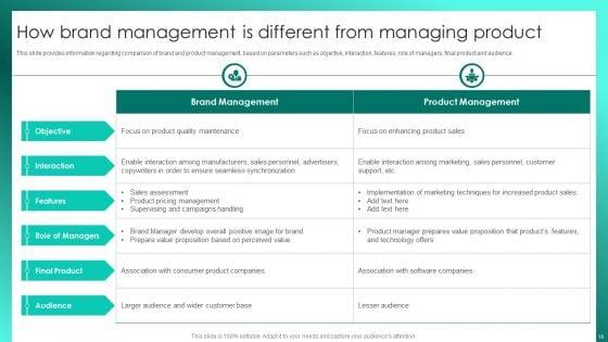 Successful_Brand_Management_To_Increase_Market_Share_Ppt_PowerPoint_Presentation_Complete_Deck_With_Slides_Slide_10.jpg