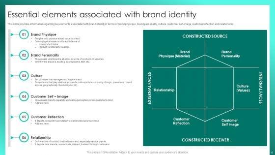 Successful_Brand_Management_To_Increase_Market_Share_Ppt_PowerPoint_Presentation_Complete_Deck_With_Slides_Slide_17.jpg