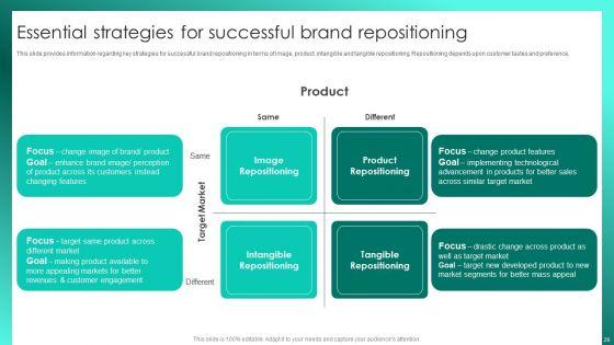 Successful_Brand_Management_To_Increase_Market_Share_Ppt_PowerPoint_Presentation_Complete_Deck_With_Slides_Slide_20.jpg