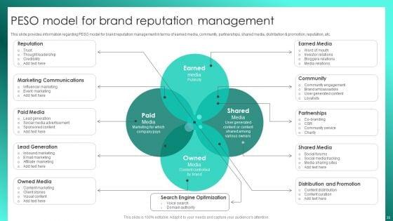 Successful_Brand_Management_To_Increase_Market_Share_Ppt_PowerPoint_Presentation_Complete_Deck_With_Slides_Slide_35.jpg