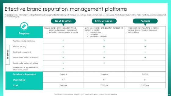 Successful_Brand_Management_To_Increase_Market_Share_Ppt_PowerPoint_Presentation_Complete_Deck_With_Slides_Slide_38.jpg