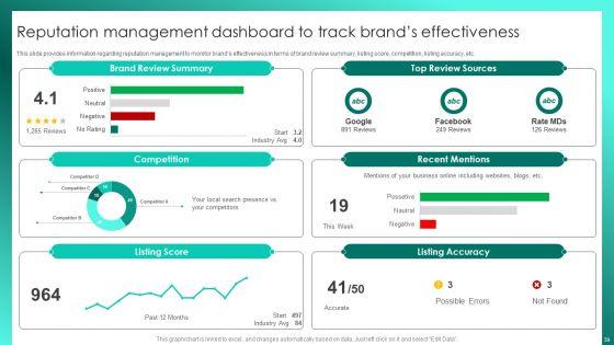 Successful_Brand_Management_To_Increase_Market_Share_Ppt_PowerPoint_Presentation_Complete_Deck_With_Slides_Slide_39.jpg