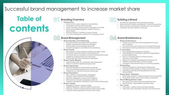 Successful_Brand_Management_To_Increase_Market_Share_Ppt_PowerPoint_Presentation_Complete_Deck_With_Slides_Slide_3.jpg
