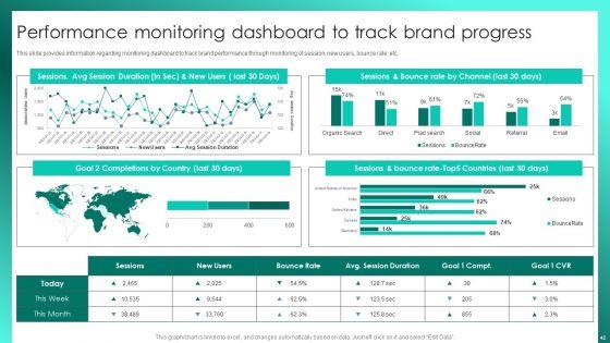 Successful_Brand_Management_To_Increase_Market_Share_Ppt_PowerPoint_Presentation_Complete_Deck_With_Slides_Slide_48.jpg