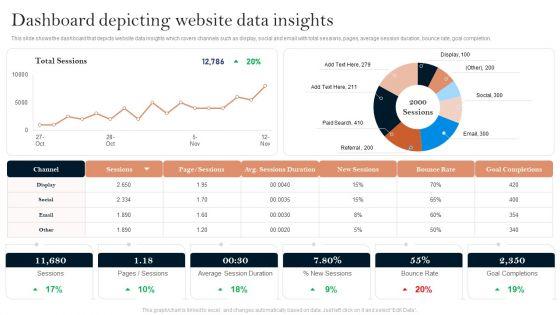 Successful_Branding_Technique_For_Electronic_Commerce_Corporation_Dashboard_Depicting_Website_Data_Insights_Microsoft_PDF_Slide_1.jpg