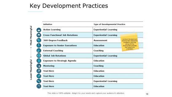 Succession_Management_Ppt_PowerPoint_Presentation_Complete_Deck_With_Slides_Slide_16.jpg