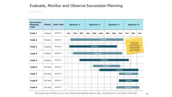 Succession_Management_Ppt_PowerPoint_Presentation_Complete_Deck_With_Slides_Slide_17.jpg
