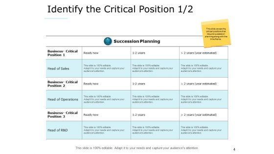 Succession_Management_Ppt_PowerPoint_Presentation_Complete_Deck_With_Slides_Slide_4.jpg