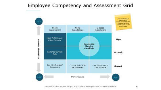 Succession_Management_Ppt_PowerPoint_Presentation_Complete_Deck_With_Slides_Slide_6.jpg