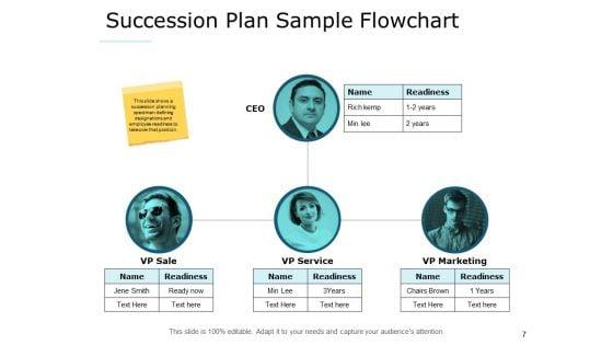 Succession_Management_Ppt_PowerPoint_Presentation_Complete_Deck_With_Slides_Slide_7.jpg