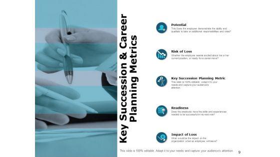 Succession_Management_Ppt_PowerPoint_Presentation_Complete_Deck_With_Slides_Slide_9.jpg