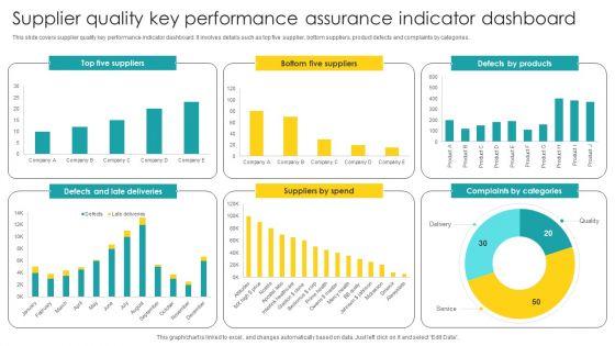 Supplier_Quality_Key_Performance_Assurance_Indicator_Dashboard_Diagrams_PDF_Slide_1.jpg