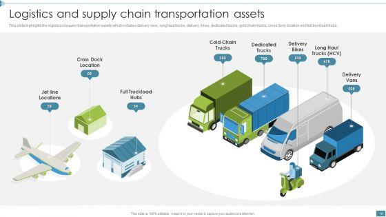 Supply_Chain_And_Logistics_Company_Profile_Ppt_PowerPoint_Presentation_Complete_Deck_With_Slides_Slide_14.jpg