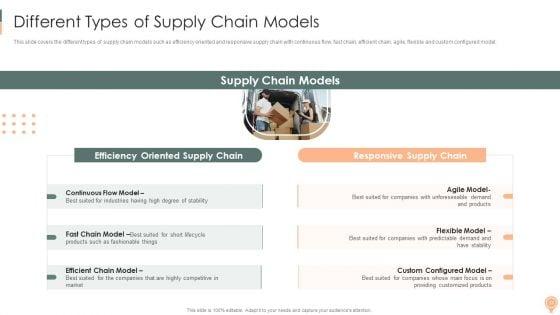 Supply_Chain_Approaches_Ppt_PowerPoint_Presentation_Complete_Deck_With_Slides_Slide_13.jpg