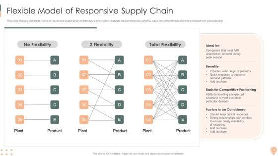 Supply_Chain_Approaches_Ppt_PowerPoint_Presentation_Complete_Deck_With_Slides_Slide_18.jpg