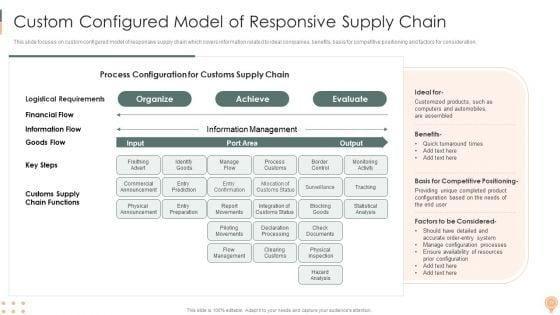 Supply_Chain_Approaches_Ppt_PowerPoint_Presentation_Complete_Deck_With_Slides_Slide_19.jpg