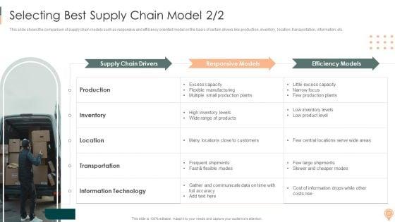 Supply_Chain_Approaches_Ppt_PowerPoint_Presentation_Complete_Deck_With_Slides_Slide_22.jpg