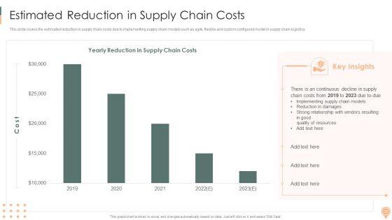 Supply_Chain_Approaches_Ppt_PowerPoint_Presentation_Complete_Deck_With_Slides_Slide_28.jpg