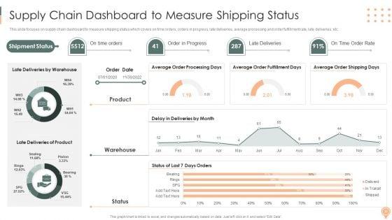 Supply_Chain_Approaches_Ppt_PowerPoint_Presentation_Complete_Deck_With_Slides_Slide_30.jpg