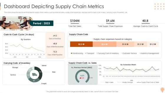 Supply_Chain_Approaches_Ppt_PowerPoint_Presentation_Complete_Deck_With_Slides_Slide_31.jpg