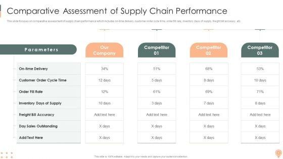 Supply_Chain_Approaches_Ppt_PowerPoint_Presentation_Complete_Deck_With_Slides_Slide_6.jpg